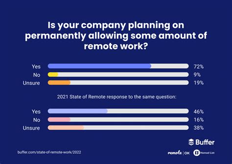 How Managers Must Adapt To How We Work Remotely