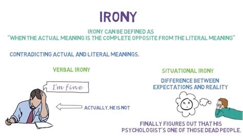 Irony, in its broadest sense, is a rhetorical device, literary technique, or event in which what on the surface appears to be the case or to be expected differs radically from what is actually the case. Irony Simplified | Verbal Irony, Situational Irony ...