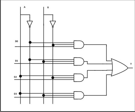 Diagram Logic Diagram For 8 1 Multiplexer Mydiagramonline