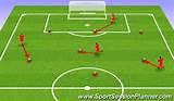 Pictures of Soccer Position