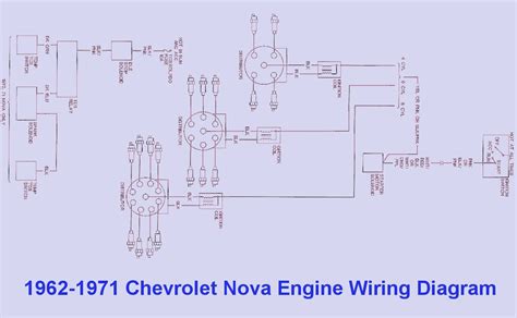 Retrofitting a stock wiring harnessis seemingly complex and perhaps overwhelming. 1962-1971 Chevrolet Nova Engine Wiring Diagram | Auto ...