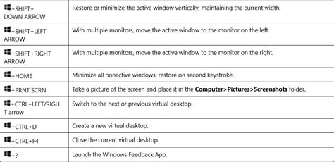 Useful Windows Keyboard Shortcuts Haclearning