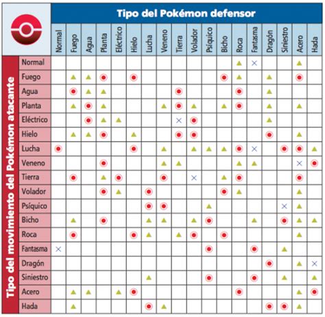 Guía Básica Pokemon Competitivo