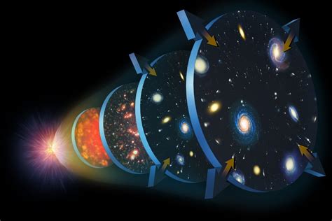 How Did The Early Universe Expand Faster Than Light Bbc Sky At Night
