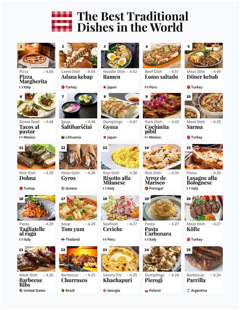 Most Popular Food From Each Country at David Williams blog