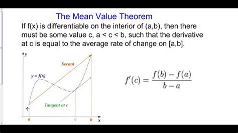 The Mean Value Theorem Youtube