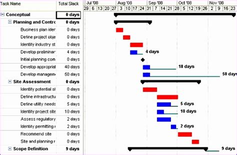 excel critical path template exceltemplates