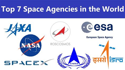 Top 7 Space Agencies In The World Youtube