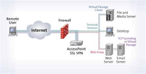 networking - How Does a VPN Manage Local IP Addresses - Super User