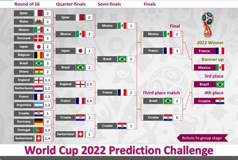 2022 Fifa World Cup Qatar Free Predictor Template For Excel