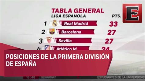 Complete table of la liga standings for the 2020/2021 season, plus access to tables from past seasons and other football leagues. Tabla de posiciones de la liga española - YouTube