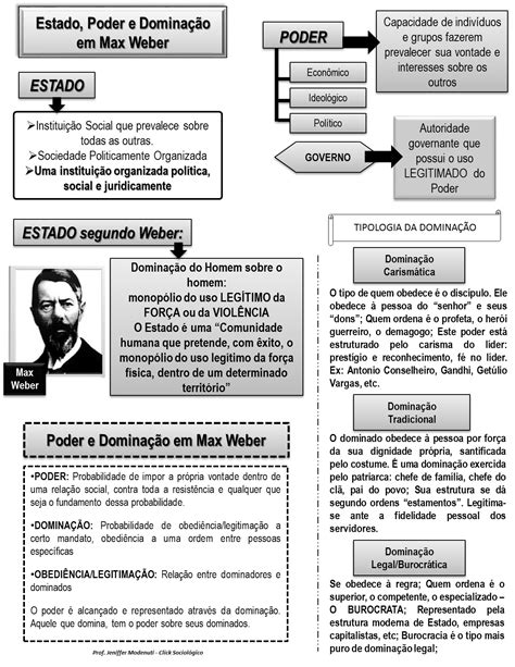 Analise E Comente O Conceito De Estado Para Max Weber