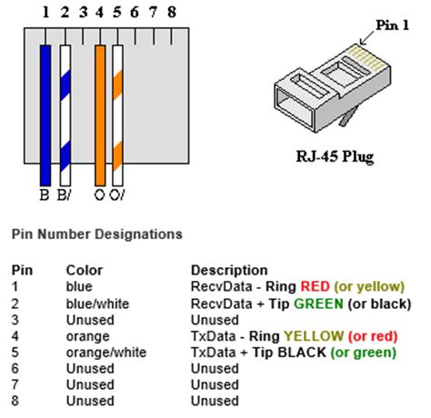 sf communications llc wiring diagrams