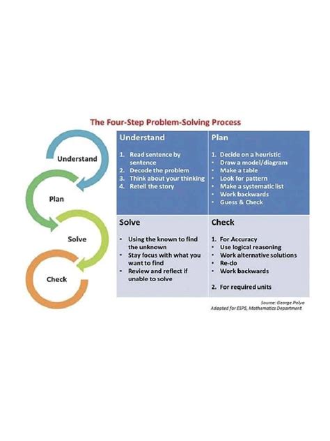 The Four Step Problem Solving Process Pdf