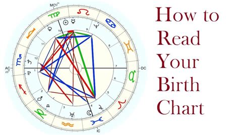 How To Read A Birth Chart The Beginners Guide To Astrology
