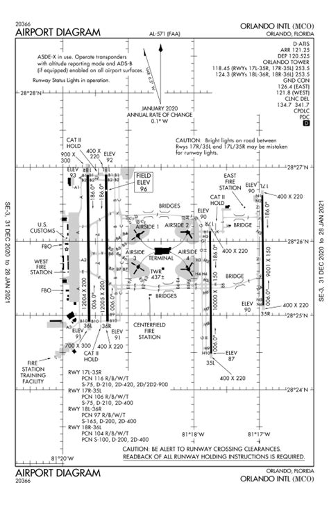 Mco Airport Diagram