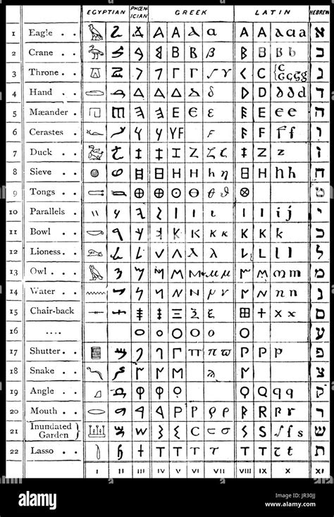 Roman Alphabet Symbols