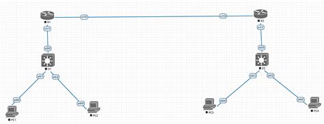 Part How To Configure Router Based Inter Vlan Routing Let Me