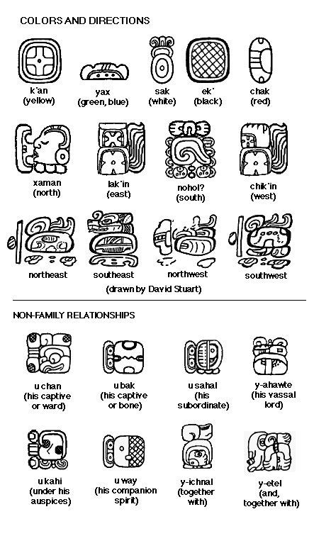 41 Best Mayan Images Aztec Symbols Mayan Glyphs Ancient Symbols