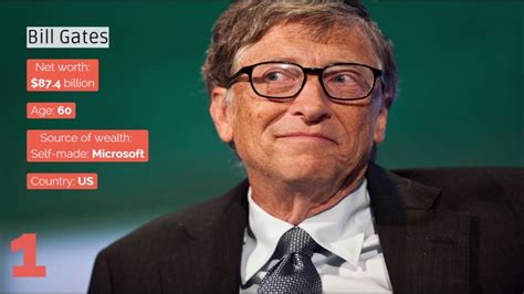 While he also starts a private company of his. Top 10 richest man in the world 2016 - YouTube
