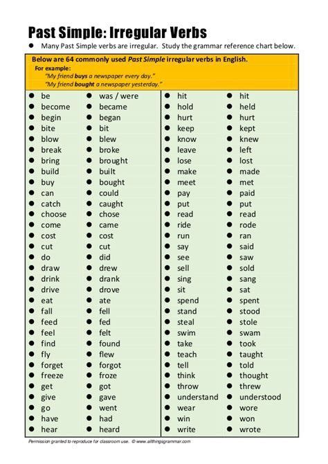 Irregular Verbs List Of 90 Common Irregular Verbs In Irregular