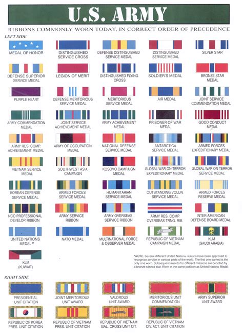 Army Medals And Ribbons Chart Images