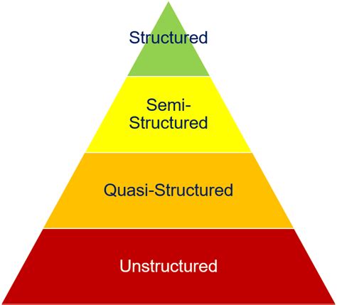 Databases of this type are typically managed via a relational database management system. Big Data and Data Science