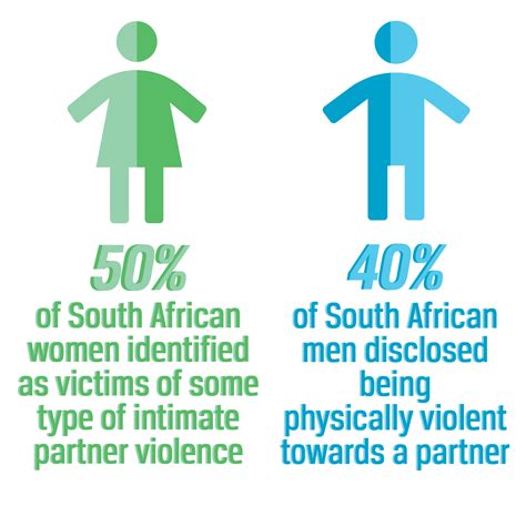 Gender Based Violence Against Women In South Africa Ballard Brief