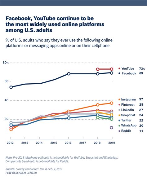 23 Youtube Statistics In 2020 That Matter To Marketers 12 Build My