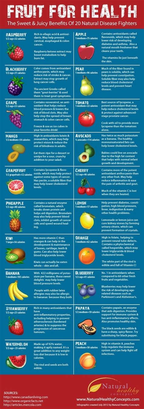 Fruits For Good Health Forkstofeet