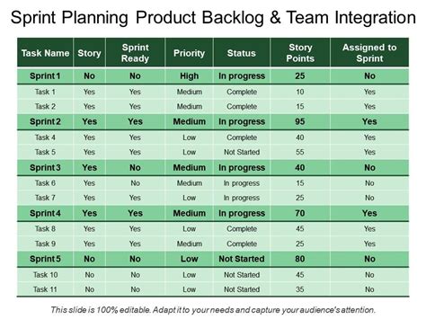 Top 7 Product Backlog Templates With Samples And Examples