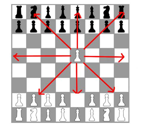 Advanced Chess Strategy Secrets Of The Pawn Bent Spine