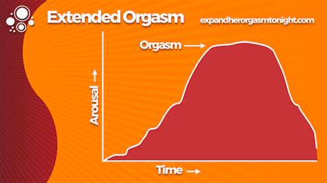 extended vs expanded orgasms personal life media