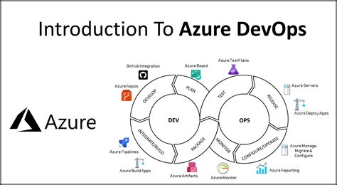 Webhooks With Azure Devops Azure Devops Microsoft Docs