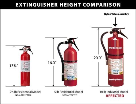 Different Fire Extinguisher Sizes Porn Sex Picture
