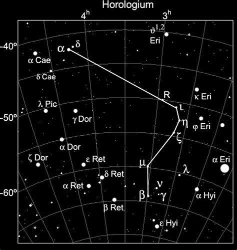 Horologium Constellation Constellations Astronomy Cosmos