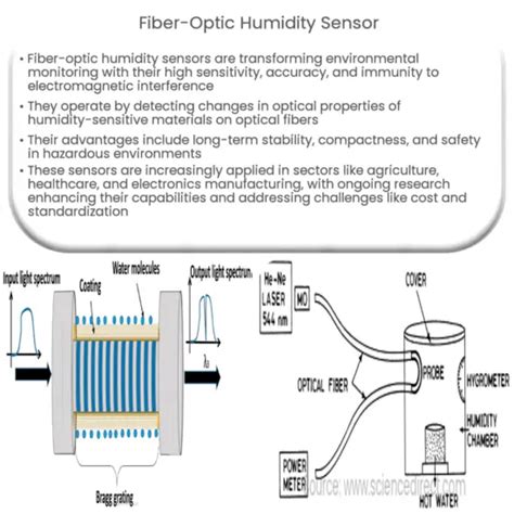 Thermal Conductivity Humidity Sensor How It Works Application