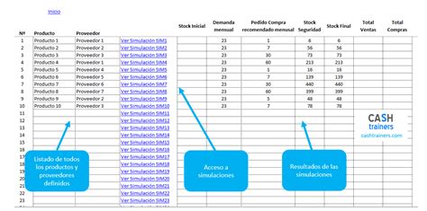 Plantilla Excel Simulación Planificación Abastecimientos Stock