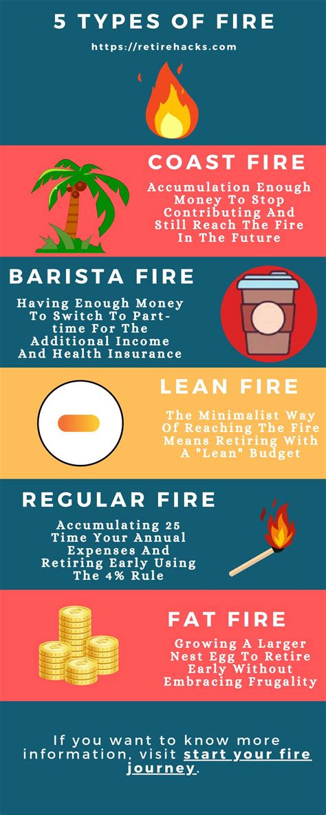 5 Types Of Financial Independence Retire Early Fire By Retirehacks