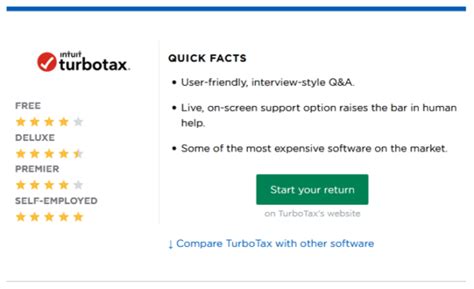 Turbotax Review Your Tax Filling Aid Virtual Money Making