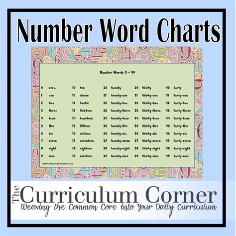 Fluency Archives Page 5 Of 5 The Curriculum Corner 123