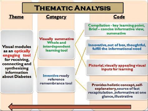 Thematic Analysis Lets Get Familiar With It