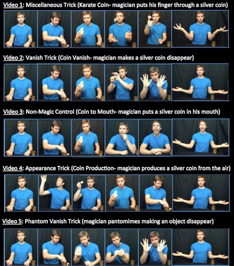 Tape the top of the thread to your hand. Frontiers | The Phantom Vanish Magic Trick: Investigating ...