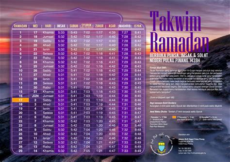 Apa saja sih daya tarik di pulau ini? Jadual Waktu Imsak & Berbuka Puasa Ramadan 1439H Pulau ...