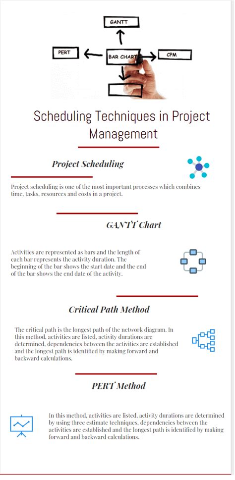 Learn the phases and process of common approaches like agile, kanban project management is the process of planning, executing, and managing team work through a set of standardized phases, tools, and techniques. Scheduling Techniques and Project Schedule Management ...
