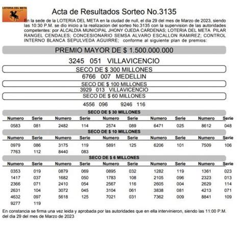 resultados lotería de manizales valle y meta mira los números ganadores del miércoles 29 de