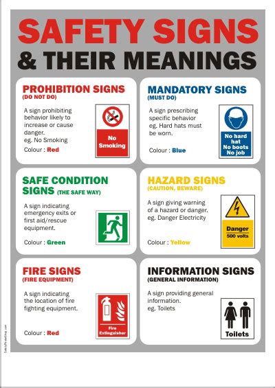 Safety Signs And Their Meanings Health And Safety Poster Safety