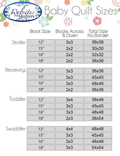 Crochet Size Chart For Blankets