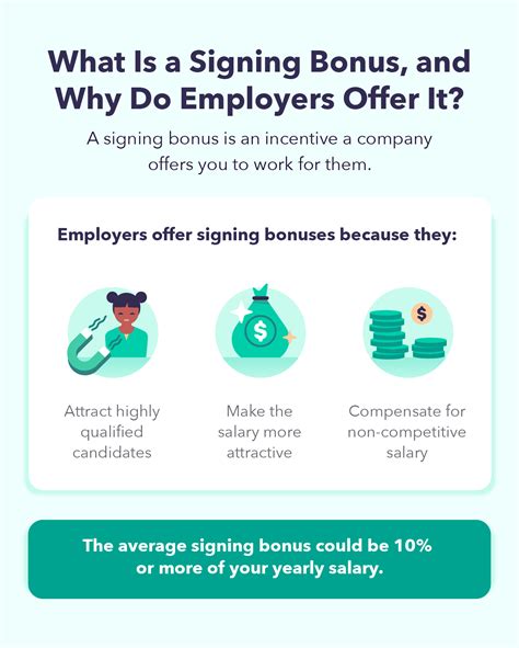 How To Ask For A Signing Bonus Tips To Negotiate Incentives