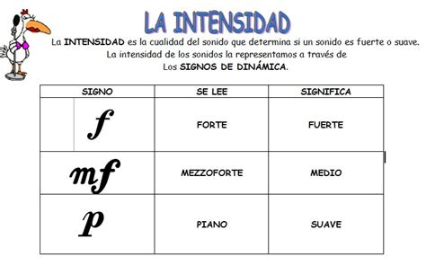 La intensidad moderada es lo que la mayoría de nosotros pensaría como un entrenamiento adecuado. elblogdequintodeprimariapozo: Notas Musicales